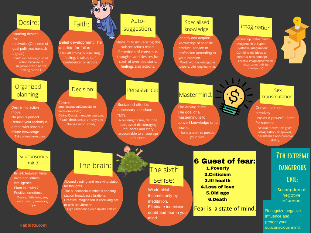 16 Steps from Think and grow rich summary: Pray set goals make a plan.