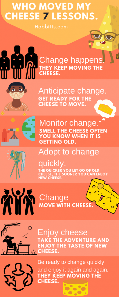 7 life changing lessons from Who moved my cheese story